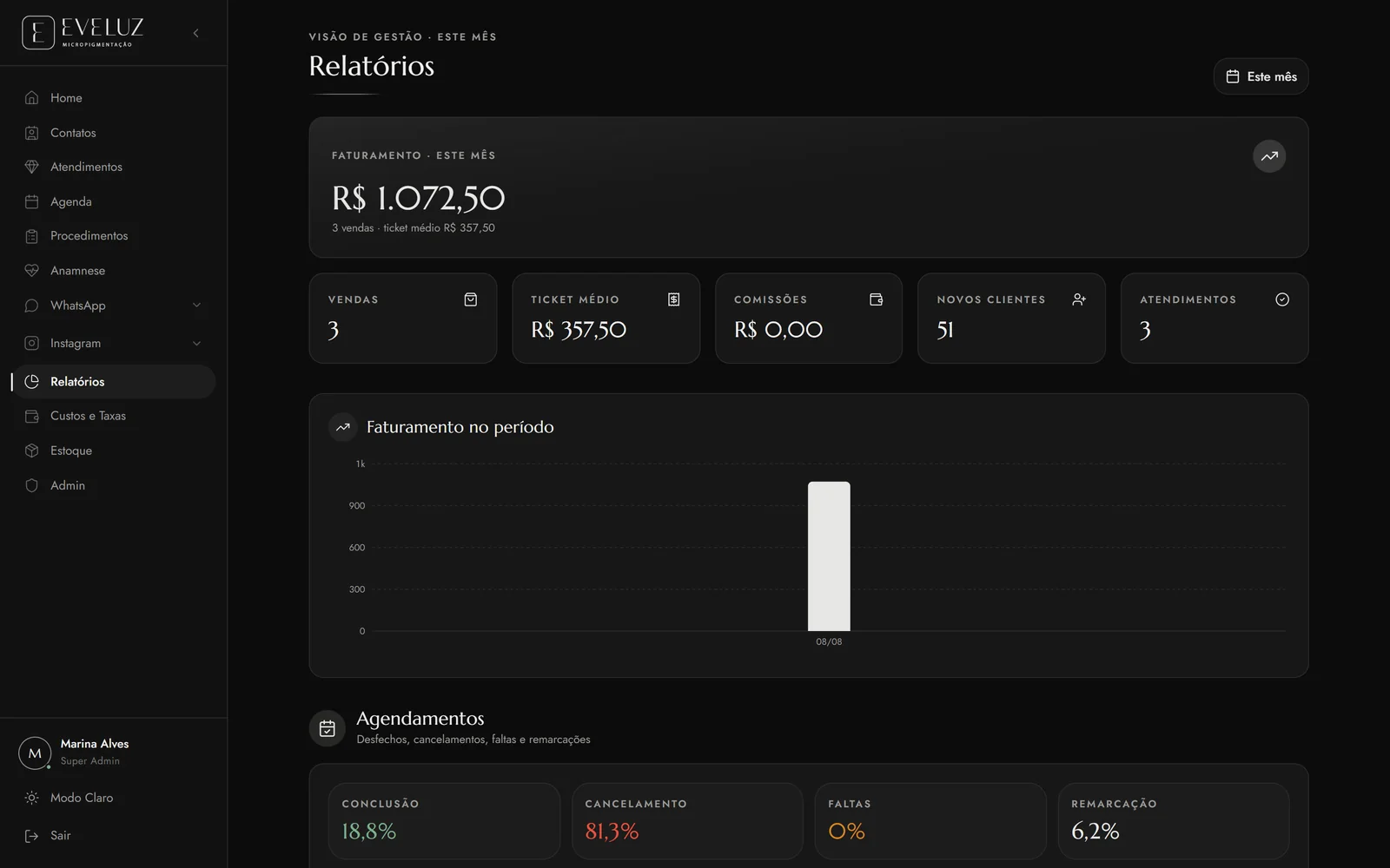 Relatório do mês com faturamento, ticket médio e agendamentos